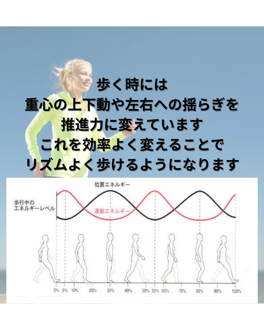 股関節痛と歩行について