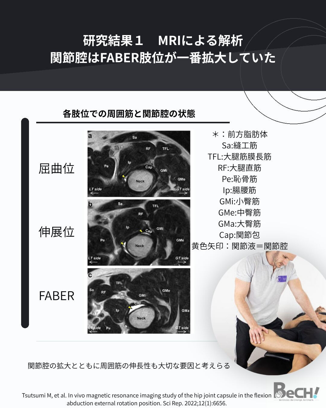 【知っておきたい股関節評価】