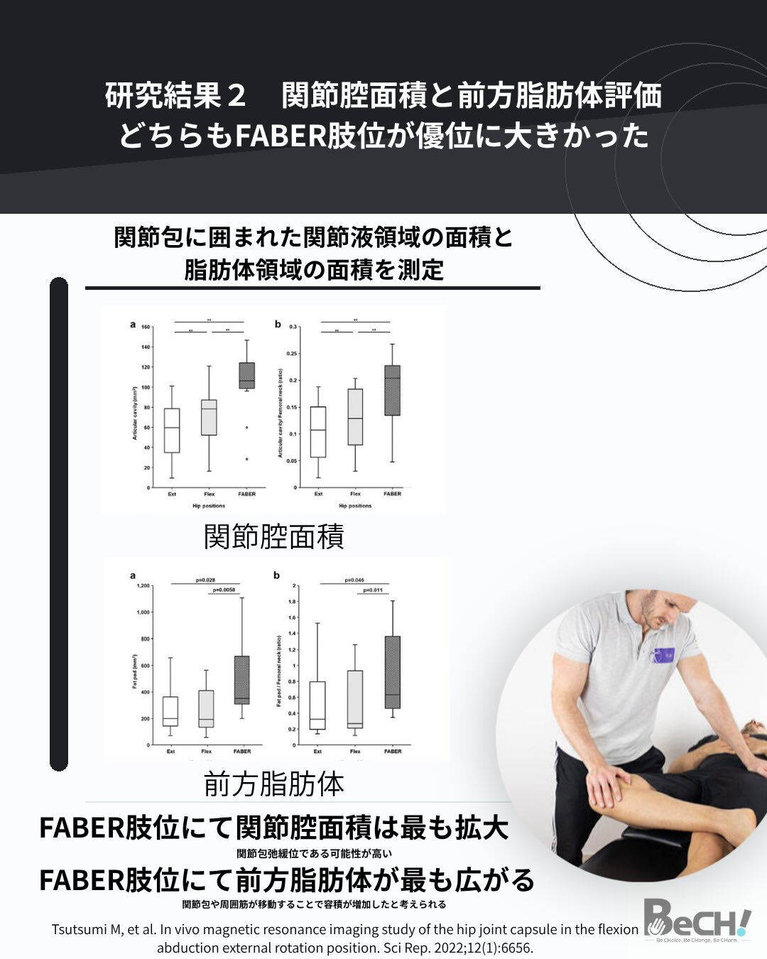 【知っておきたい股関節評価】